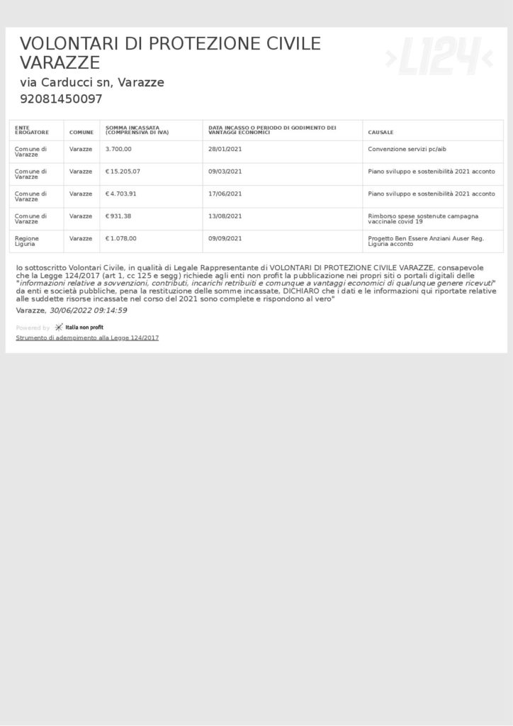 L124_documento_2022-1